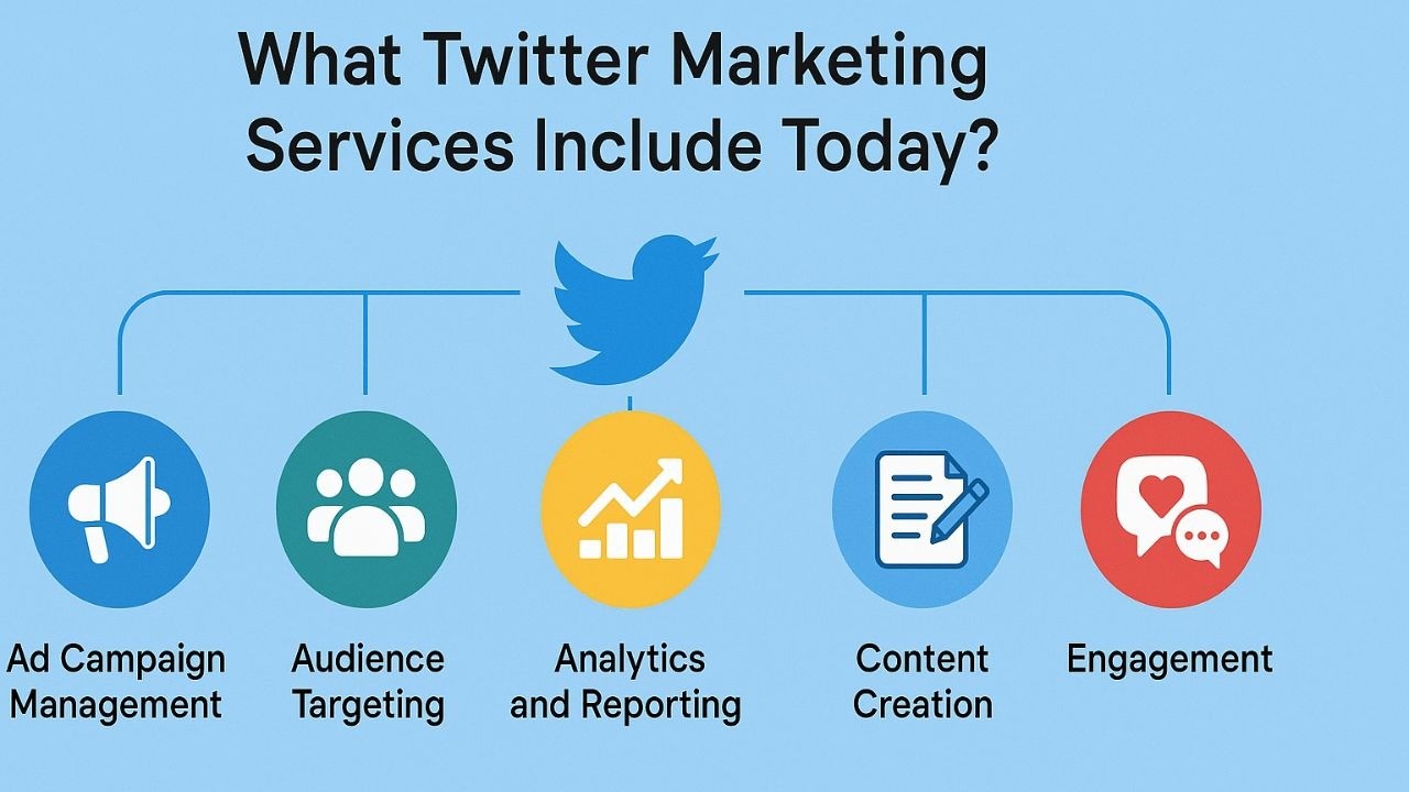 X Twitter Marketing Services Showcase
